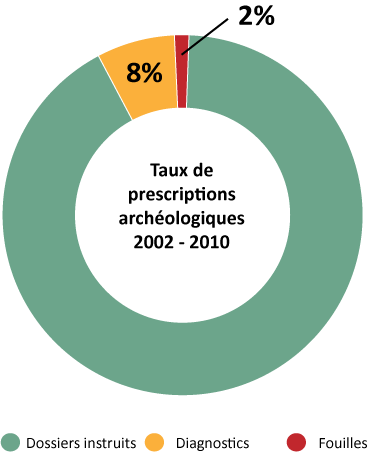 Infographie taux de prescription