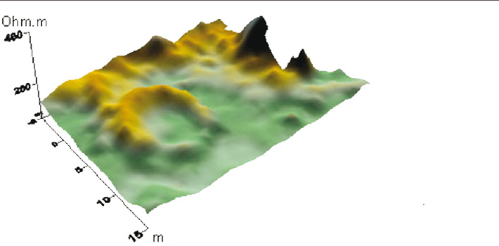 Geophysique